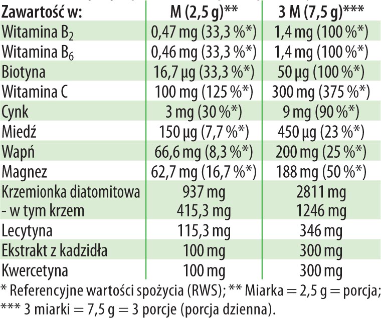 Ahista Dr Jacobs Tabela suplementy diety dla nietolerancji histaminy