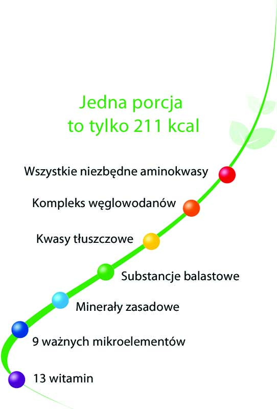 AminoBase aminokwasy dla zdrowia