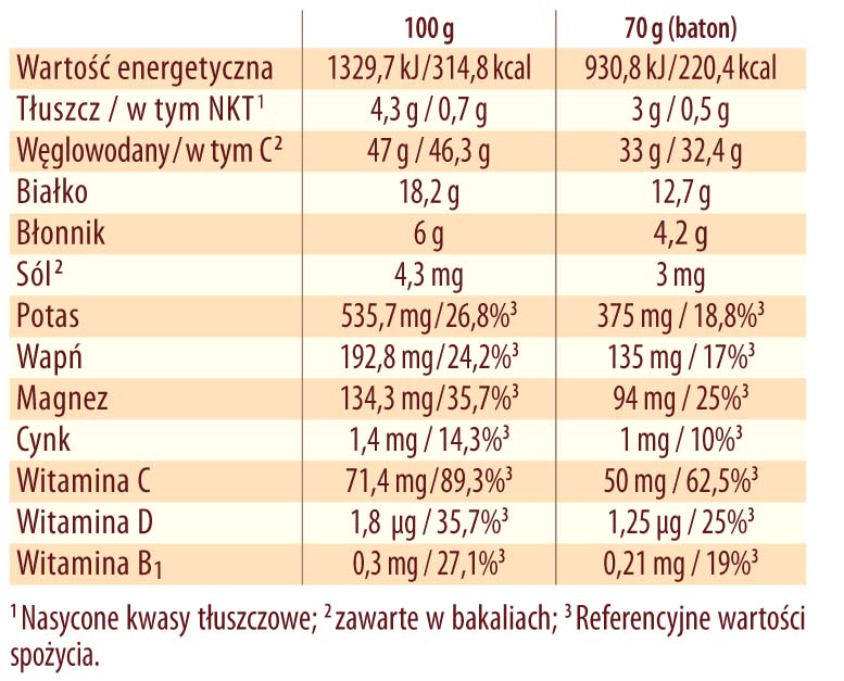 baton proteinowy bez cukru Dr. Jacob's 70g TABELA