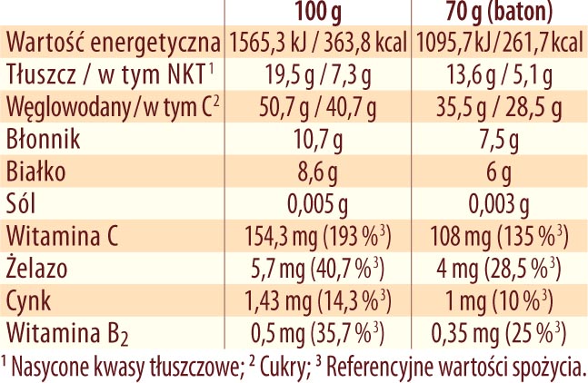 odżywczy Baton bakaliowy od Dr. Jacob's Energia i odporność 70g TABELA