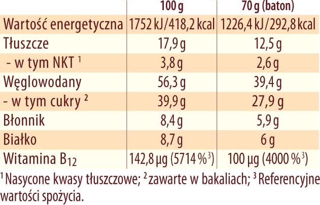 batony energetyczne Dr. Jacob's 70g TABELA