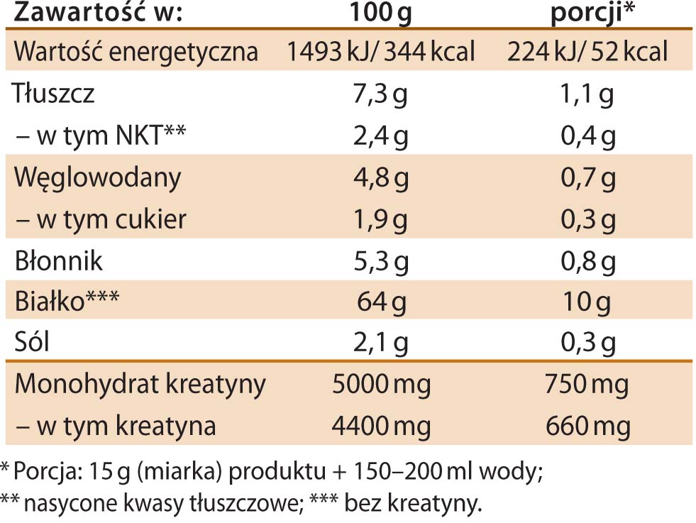 Białko wegańskie od Dr. Jacob's