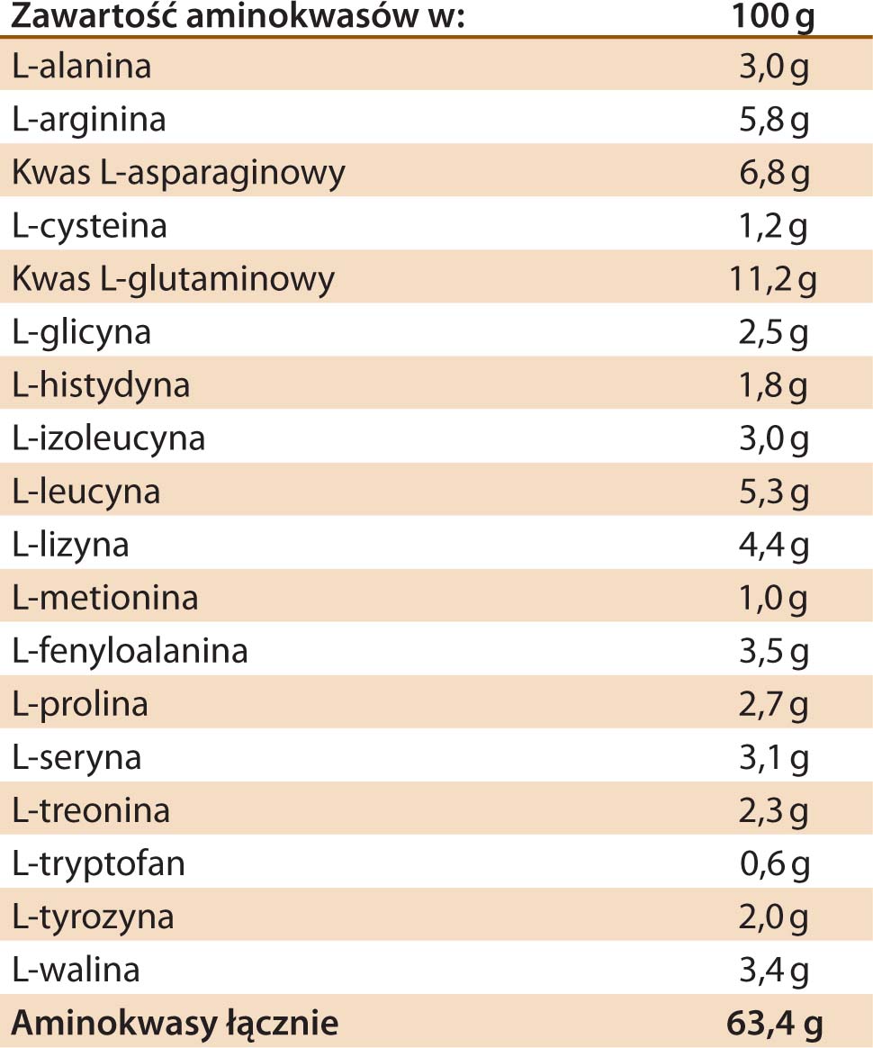Kreatyna i białko do picia