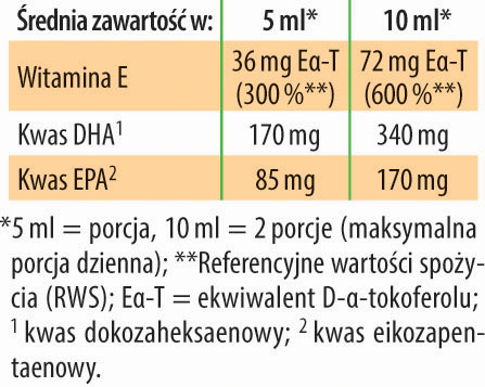 DHA-EPA + Witamina E Dr Jacobs