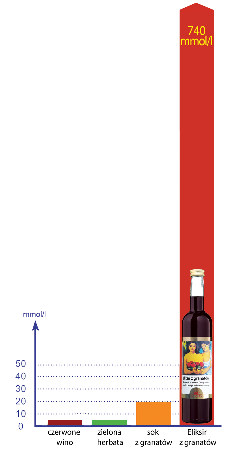Eliksir z granatów polifenole