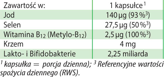 Jod + Selen probio Dr Jacobs tabela 1