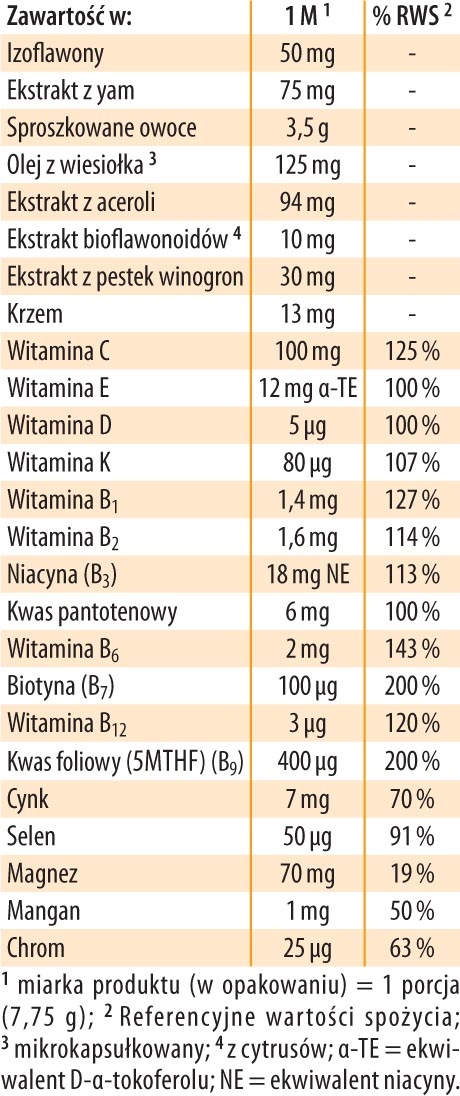Moc Kobiety Dr Jacobs tabela