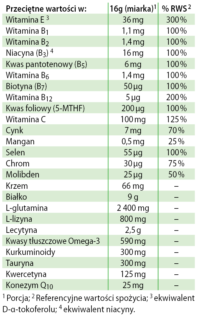 Regenerat imun na zdrowe jelita, tabela wartości odżywczych suplementu diety