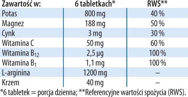 Tabletki Potasowe Dr Jacobs tabela
