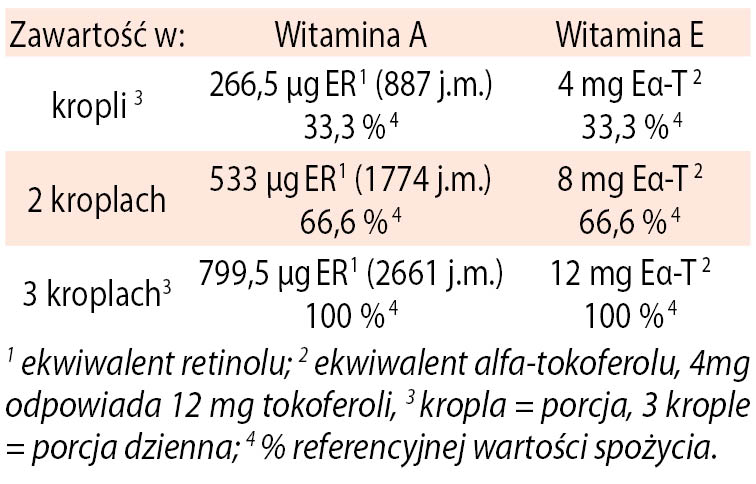 Witamina A+E Dr Jacobs tabela