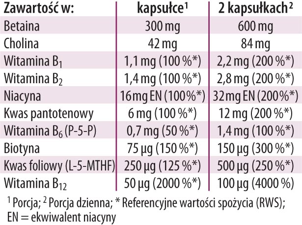 Witamina B compleks Dr Jacobs tabela