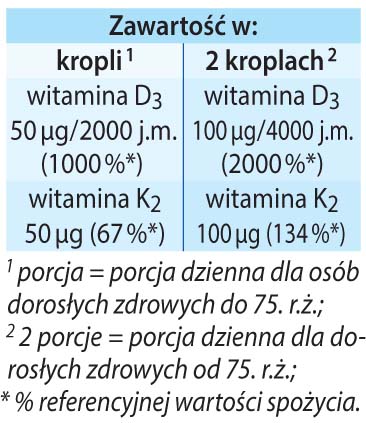 Witamina D3K2 Forte Dr Jacobs tabela